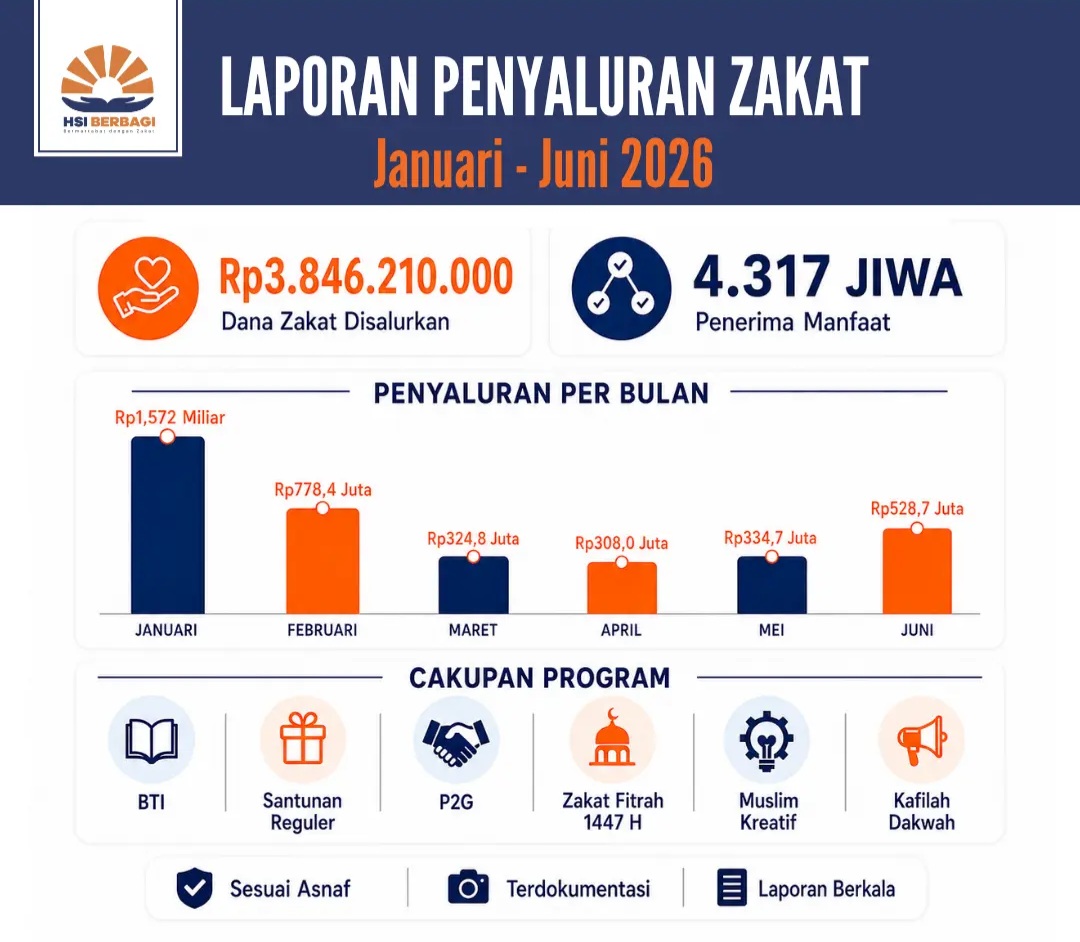 Laporan Zakat HSIB 2026